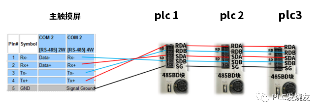 FX3U-485BD与威纶通触摸屏通讯